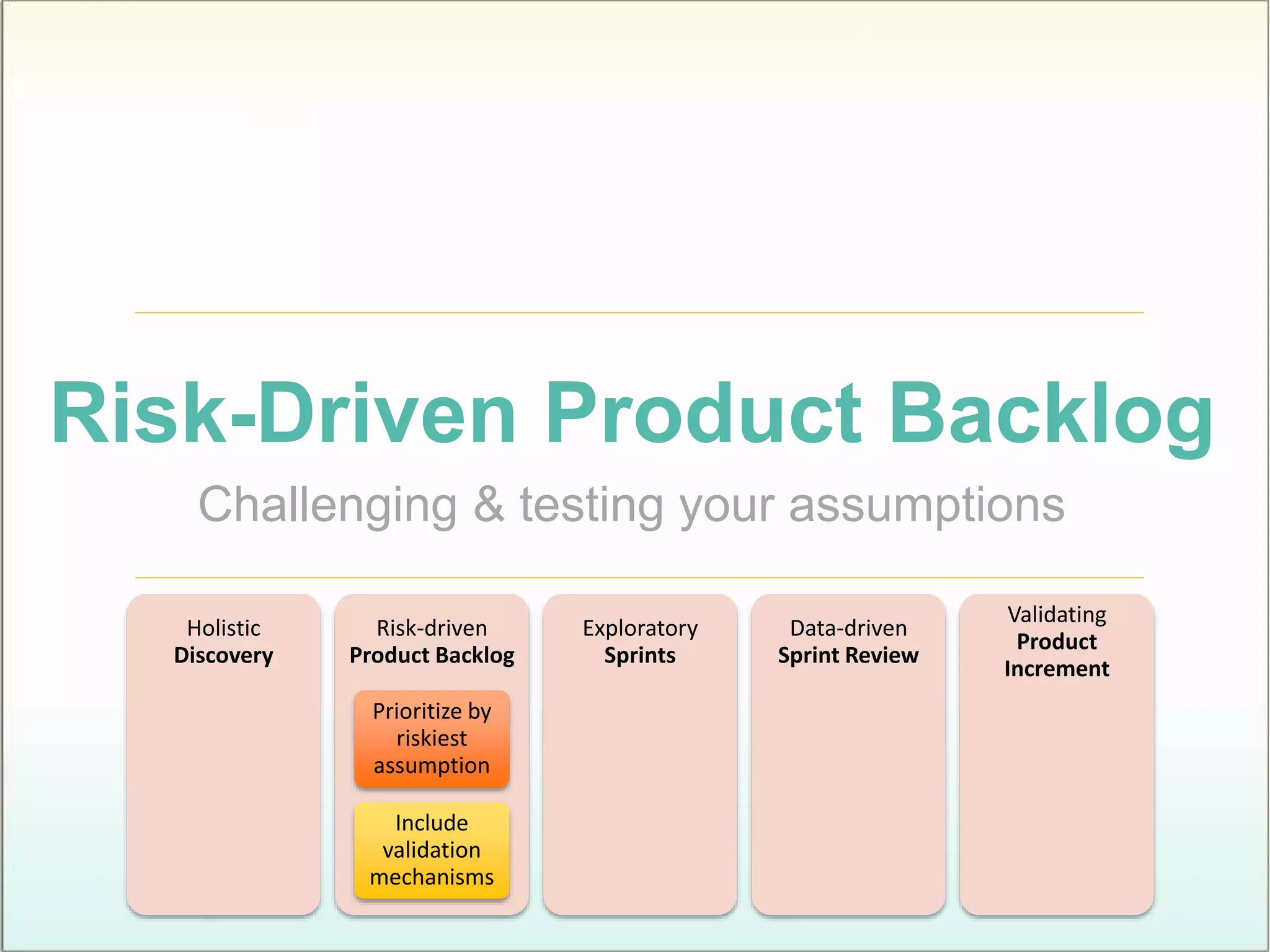Risk-Driven Product Backlog
Challenging & testing your assumptions
Holistic
Discovery
Risk-driven
Product Backlog
Prioritize by
riskiest
assumption
Include
validation
mechanisms
Exploratory
Sprints
Data-driven
Sprint Review
Validating
Product
Increment
 
