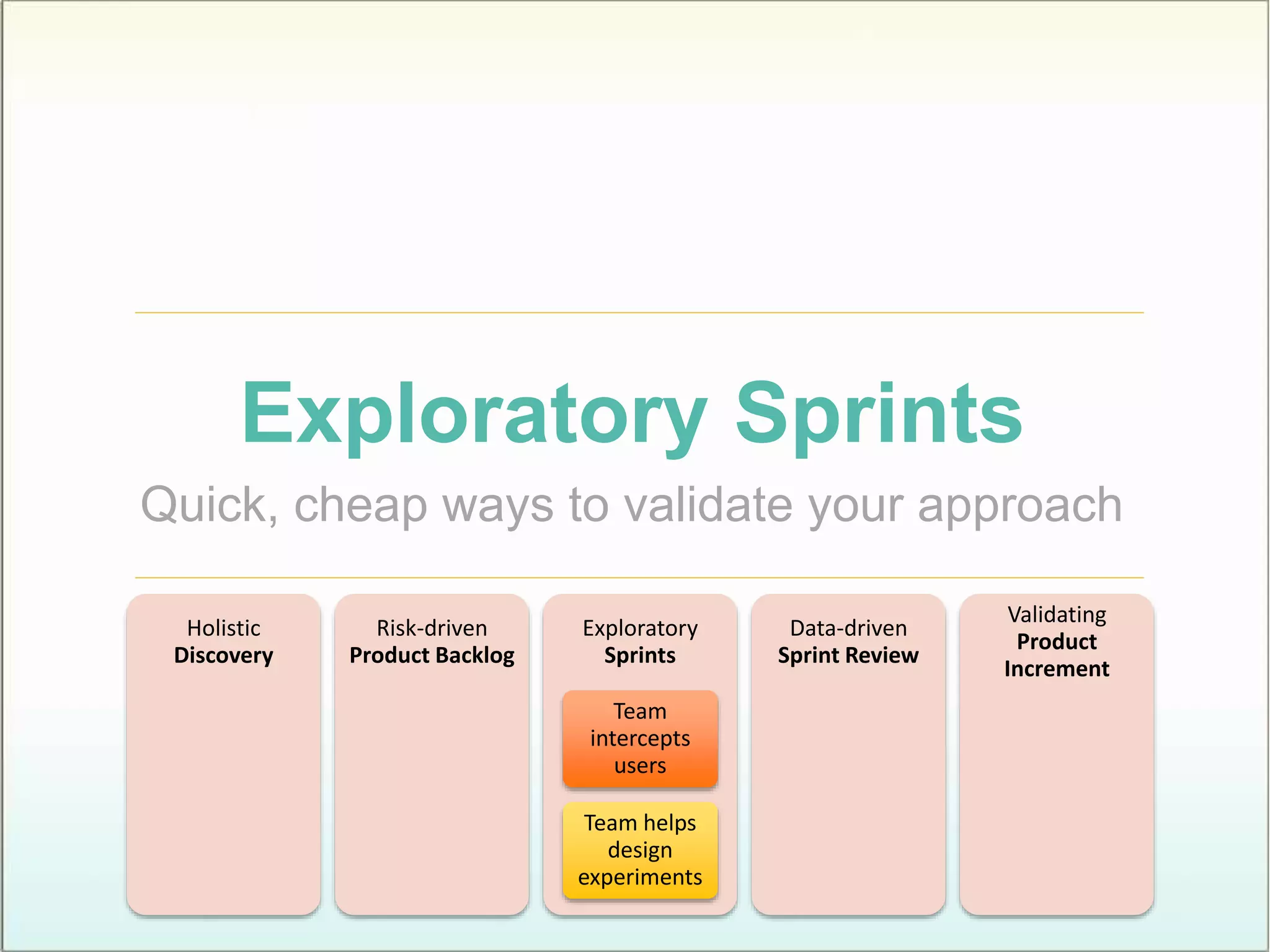 Exploratory Sprints
Quick, cheap ways to validate your approach
Holistic
Discovery
Risk-driven
Product Backlog
Exploratory
Sprints
Team
intercepts
users
Team helps
design
experiments
Data-driven
Sprint Review
Validating
Product
Increment
 