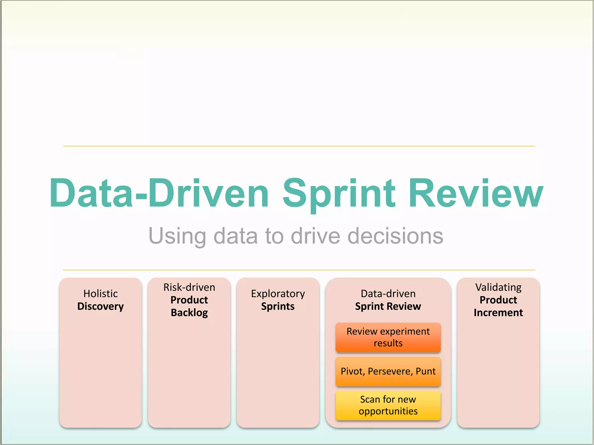 Data-Driven Sprint Review
Using data to drive decisions
Holistic
Discovery
Risk-driven
Product
Backlog
Exploratory
Sprints
Data-driven
Sprint Review
Review experiment
results
Pivot, Persevere, Punt
Scan for new
opportunities
Validating
Product
Increment
 