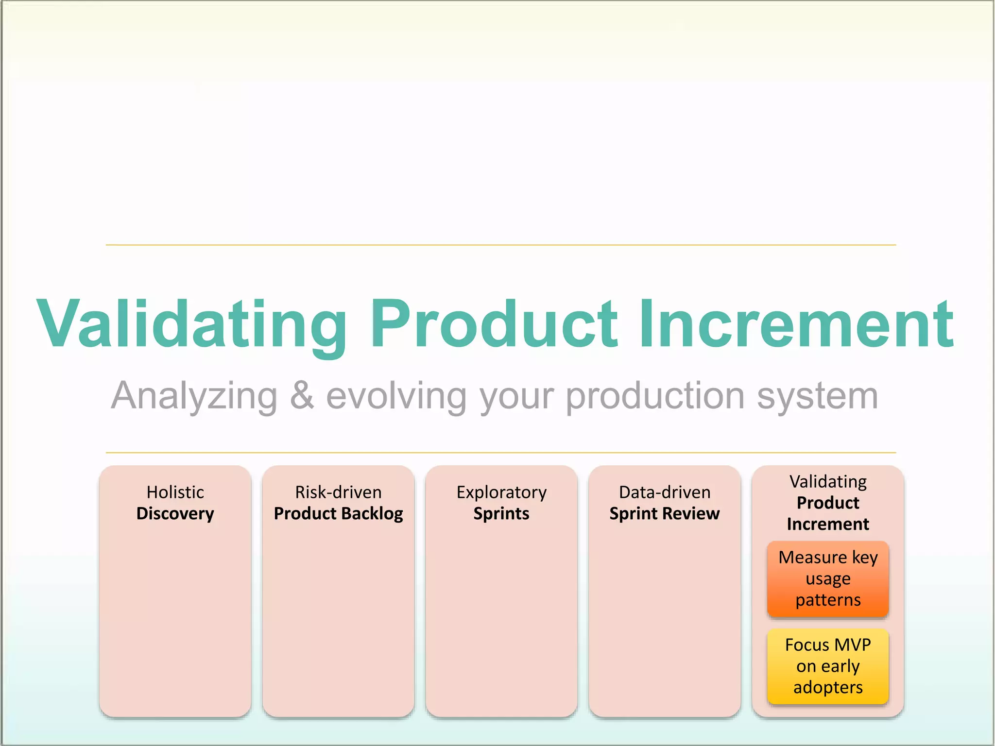 Validating Product Increment
Analyzing & evolving your production system
Holistic
Discovery
Risk-driven
Product Backlog
Exploratory
Sprints
Data-driven
Sprint Review
Validating
Product
Increment
Measure key
usage
patterns
Focus MVP
on early
adopters
 