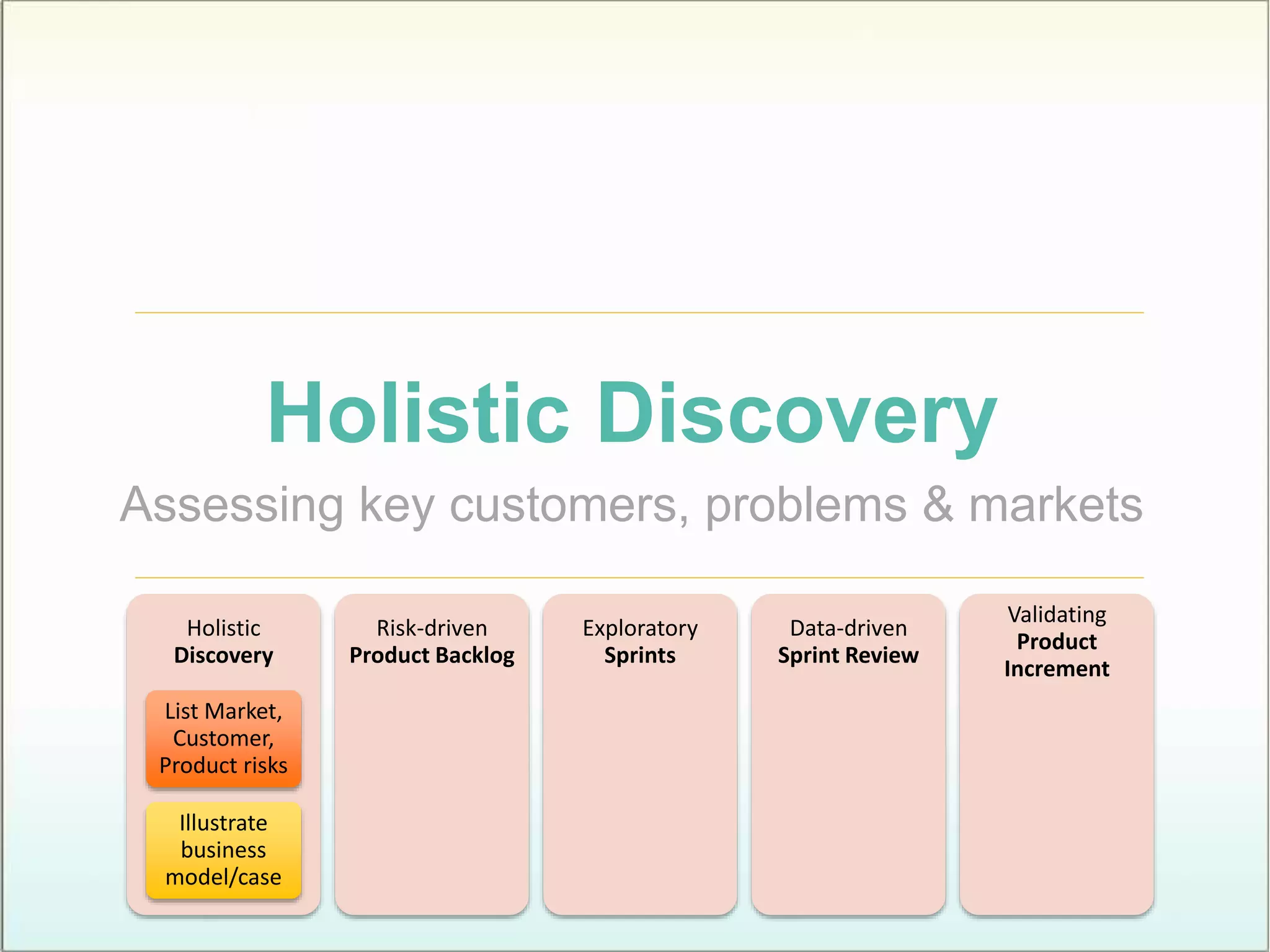 Holistic Discovery
Assessing key customers, problems & markets
Holistic
Discovery
List Market,
Customer,
Product risks
Illustrate
business
model/case
Risk-driven
Product Backlog
Exploratory
Sprints
Data-driven
Sprint Review
Validating
Product
Increment
 