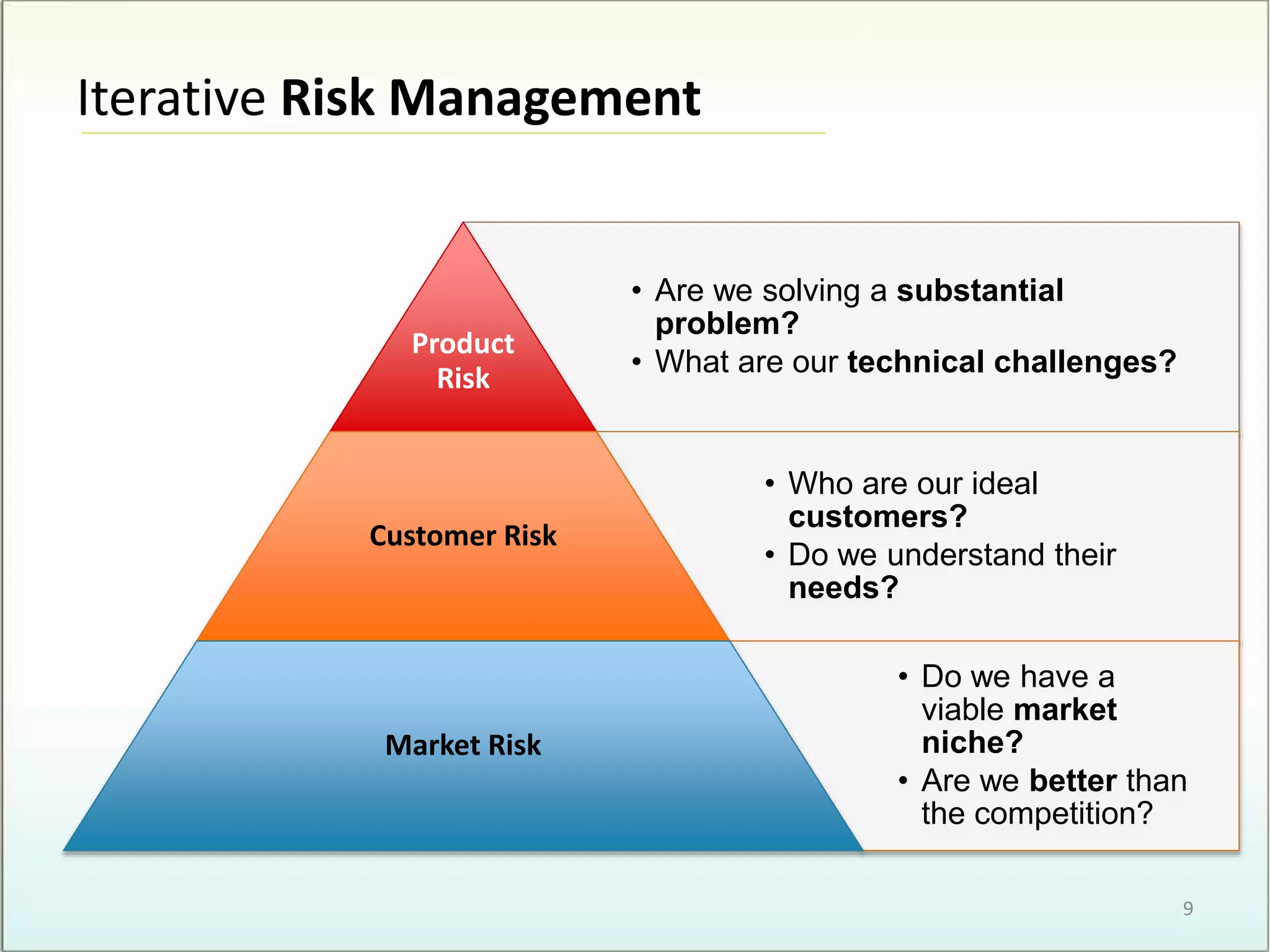Iterative Risk Management
• Are we solving a substantial
problem?
• What are our technical challenges?
Product
Risk
• Who are our ideal
customers?
• Do we understand their
needs?
Customer Risk
• Do we have a
viable market
niche?
• Are we better than
the competition?
Market Risk
9
 