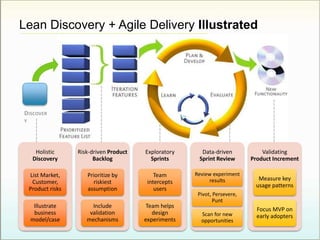 Lean Startup Tools for Agile Product Teams | PPTX