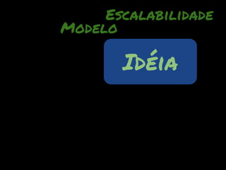 Escalabilidade
Modelo

       Idéia
 