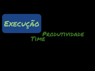 Execução
         Produtividade
      Time
 