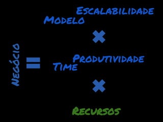 Escalabilidade
Negócio   Modelo


              Produtividade
           Time



              Recursos
 