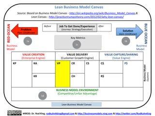  
	
  
	
  
	
  
	
  
#QBE.	
  Dr.	
  Rod	
  King.	
  rodkuhnhking@gmail.com	
  &	
  h9p://businessmodels.ning.com	
  &	
  h9p://twi9er.com/RodKuhnKing	
  
Visually	
  Organize	
  Ideas	
  and	
  Solve	
  Any	
  Problem	
  
Method/ImplementaMon	
  Space	
  
(Doing)	
  
CreaMve	
  LifeSpace	
  
(Networking;	
  Learning)	
  
SoluMon	
  	
  Space	
  
(To	
  Do)	
  
Problem	
  Space	
  
(Done)	
  
 