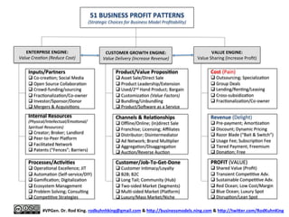  
	
  
	
  
	
  
	
  
#QBE.	
  Dr.	
  Rod	
  King.	
  rodkuhnhking@gmail.com	
  &	
  h9p://businessmodels.ning.com	
  &	
  h9p://twi9er.com/RodKuhnKing	
  
Problem-­‐SoluMon	
  Fitness	
  
Value	
  ProposiMon	
  Fitness	
  
Product-­‐Market	
  Feasibility	
  
Revenue	
  Model	
  Feasibility	
  
Resource-­‐Based	
  Feasibility	
  
BUSINESS	
  MODEL	
  ADVANTAGE	
  
1	
  
2	
  
3	
  
4	
  
5	
  
6	
  
PROFIT	
  (MARGIN)	
  
	
  	
  
	
  	
  
	
  	
  
Plan	
  
To	
  Do	
  
Develop/Validate	
  …	
  
“6	
  Gates	
  to	
  Proﬁtability”	
  
Rapidly	
  Eliminate	
  “Fat	
  Strategy”	
  and	
  Maximize	
  Proﬁtability	
  
SoluMon	
  
Idea/Task	
  
 