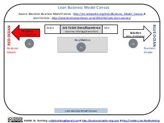  
#4ROD.	
  Dr.	
  Rod	
  King.	
  rodkuhnhking@gmail.com	
  &	
  h9p://businessmodels.ning.com	
  &	
  h9p://twi9er.com/RodKuhnKing	
  
Problem	
  
Pain:	
  (Un)Known	
  
RED	
  OCEAN	
  
BLUE	
  OCEAN	
  
SoluMon	
  
Gain:	
  (Un)Known	
  
Business	
  
Model	
  
Business	
  
Model	
  
Before	
  
	
  
Aaer	
  
	
  
Key	
  Metrics	
  
	
  
	
  
	
  Lean	
  Business	
  Model	
  Canvas	
  
	
  
Source:	
  Based	
  on	
  Business	
  Model	
  Canvas	
  -­‐	
  hbp://en.wikipedia.org/wiki/Business_Model_Canvas	
  &	
  
Lean	
  Canvas	
  -­‐	
  hbp://prac:cetrumpstheory.com/2012/02/why-­‐lean-­‐canvas/	
  
Job	
  To	
  Get	
  Done/Experience	
  
(Journey:	
  Strategy/Execu.on)	
  
Lean	
  Business	
  Model	
  Canvas	
  
1a	
   1b	
  
1c	
  
 