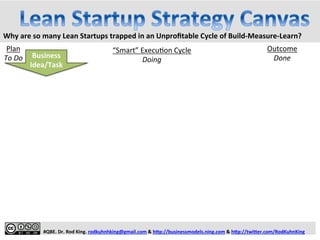  
	
  
	
  
	
  
	
  
#QBE.	
  Dr.	
  Rod	
  King.	
  rodkuhnhking@gmail.com	
  &	
  h9p://businessmodels.ning.com	
  &	
  h9p://twi9er.com/RodKuhnKing	
  
“Smart”	
  Execu.on	
  Cycle	
  
Doing	
  
Outcome	
  
Done	
  
Plan	
  
To	
  Do	
  
Rapidly	
  Eliminate	
  “Fat	
  Strategy”	
  and	
  Maximize	
  Proﬁtability	
  
Problem?	
  
 
