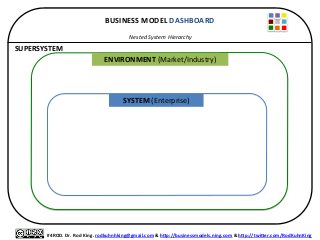  
#4ROD.	
  Dr.	
  Rod	
  King.	
  rodkuhnhking@gmail.com	
  &	
  h9p://businessmodels.ning.com	
  &	
  h9p://twi9er.com/RodKuhnKing	
  
ENVIRONMENT	
  (Market/Industry)	
  	
  
SYSTEM	
  (Enterprise)	
  
BUSINESS	
  MODEL	
  DASHBOARD	
  
	
  
SUPERSYSTEM	
  
Nested	
  System	
  Hierarchy	
  
 