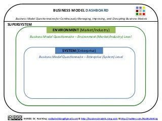  
#4ROD.	
  Dr.	
  Rod	
  King.	
  rodkuhnhking@gmail.com	
  &	
  h9p://businessmodels.ning.com	
  &	
  h9p://twi9er.com/RodKuhnKing	
  
ENVIRONMENT	
  (Market/Industry)	
  	
  
SYSTEM	
  (Enterprise)	
  
BUSINESS	
  MODEL	
  DASHBOARD	
  
	
  
Business	
  Model	
  Ques:onnaires	
  for	
  Con:nuously	
  Managing,	
  Improving,	
  and	
  Disrup:ng	
  Business	
  Models	
  
Business	
  Model	
  Ques:onnaire	
  –	
  Environment	
  (Market/Industry)	
  Level	
  
Business	
  Model	
  Ques:onnaire	
  –	
  Enterprise	
  (System)	
  Level	
  
SUPERSYSTEM	
  
 