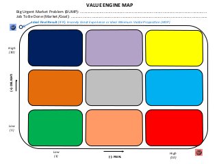 VALUE	
  ENGINE	
  MAP	
  
(-­‐):	
  PAIN:	
  
(+):	
  DELIGHT:	
  
	
  
Big	
  Urgent	
  Market	
  Problem	
  (BUMP):	
  …………………………………………………………………………………………………………………	
  
Job	
  To	
  Be	
  Done	
  (Market/Goal):	
  ………………………………………………………………………………………………………………………….	
  
Ideal	
  Final	
  Result	
  (IFR):	
  Insanely	
  Great	
  Experience	
  or	
  Ideal	
  Minimum	
  Viable	
  Proposi:on	
  (MVP)	
  
Low	
  
(1)	
  
High	
  
(10)	
  
Low	
  
(1)	
  
High	
  
(10)	
  
 