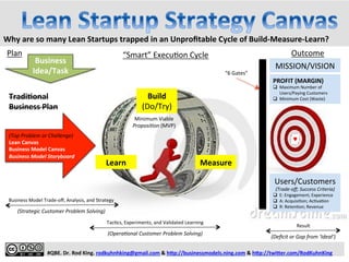  
	
  
	
  
	
  
	
  
#QBE.	
  Dr.	
  Rod	
  King.	
  rodkuhnhking@gmail.com	
  &	
  h9p://businessmodels.ning.com	
  &	
  h9p://twi9er.com/RodKuhnKing	
  
“6	
  Gates”	
  
“Smart”	
  Execu.on	
  Cycle	
  
Doing	
  
Outcome	
  
Done	
  
Plan	
  
To	
  Do	
  
Rapidly	
  Eliminate	
  “Fat	
  Strategy”	
  and	
  Maximize	
  Proﬁtability	
  
SoluMon	
  
Idea/Task	
  
Problem?	
  
 