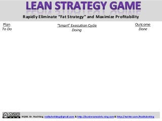 
	
  
	
  
	
  
	
  
#QBE.	
  Dr.	
  Rod	
  King.	
  rodkuhnhking@gmail.com	
  &	
  h9p://businessmodels.ning.com	
  &	
  h9p://twi9er.com/RodKuhnKing	
  
“Smart”	
  Execu.on	
  Cycle	
  
Doing	
  
Outcome	
  
Done	
  
Plan	
  
To	
  Do	
  
Rapidly	
  Eliminate	
  “Fat	
  Strategy”	
  and	
  Maximize	
  Proﬁtability	
  
 