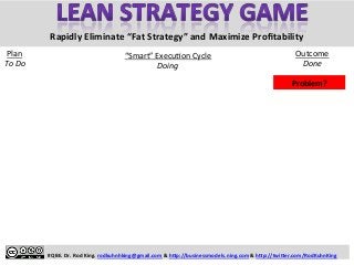  
	
  
	
  
	
  
	
  
#QBE.	
  Dr.	
  Rod	
  King.	
  rodkuhnhking@gmail.com	
  &	
  h9p://businessmodels.ning.com	
  &	
  h9p://twi9er.com/RodKuhnKing	
  
“Smart”	
  Execu.on	
  Cycle	
  
Doing	
  
Outcome	
  
Done	
  
Plan	
  
To	
  Do	
  
Rapidly	
  Eliminate	
  “Fat	
  Strategy”	
  and	
  Maximize	
  Proﬁtability	
  
Problem?	
  
 