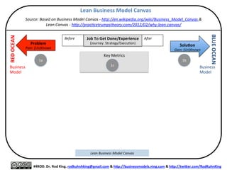  
#4ROD.	
  Dr.	
  Rod	
  King.	
  rodkuhnhking@gmail.com	
  &	
  h9p://businessmodels.ning.com	
  &	
  h9p://twi9er.com/RodKuhnKing	
  
Lean	
  Strategy	
  Canvas	
  Rapidly	
  Eliminate	
  Fat	
  Strategy	
  and	
  Maximize	
  Proﬁtability	
  
A	
  Lean	
  Strategy	
  Canvas	
  
Is	
  
A	
  Unique	
  Space-­‐Timeline	
  or	
  Kanban	
  Board	
  
For	
  Eﬀec:vely	
  and	
  Eﬃciently	
  
Visualizing,	
  Managing,	
  and	
  PresenMng	
  
The	
  Workﬂow	
  of	
  Any	
  Strategy	
  
“Lean	
  Strategy”	
  refers	
  to	
  a	
  set	
  of	
  problem-­‐solving	
  
strategies,	
  any	
  of	
  which	
  eﬀec.vely	
  and	
  eﬃciently	
  
delivers	
  an	
  Awesome	
  Customer	
  Experience	
  (ACE)	
  
as	
  well	
  as	
  greater	
  Shared	
  Value	
  (Proﬁtability)	
  
 