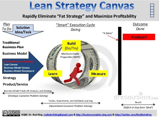 for toolkit opera STRATEGY LEAN FOR ESTABLISHED AND STARTUPS THE CANVAS