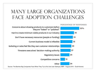 MANY lArGE ORGANIZATIONS
FACE ADOPTION CHALLENGES
Source: The Barriers Big Companies Face When They Try to Act Like Lean S...