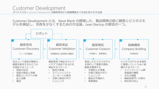 オリジナルな Customer Development は顧客発見から組織構築までを含む長大な方法論
20
Customer Development
Customer Development とは、Steve Blank の提唱した、製品開発の前に顧客とビジネスモ
デルを検証し、失敗を少なくするための方法論。Lean Startup の源流の一つ。
顧客実証
Customer Validation
（有償販売と拡張性の確認）
顧客発見
Customer Discovery
（ニーズの確認）
組織構築
Company Building
（本格販売）
顧客開拓
Customer Creation
（市場参入、需要開拓）
ピボット
自分という仮説が顧客の
課題を解決するかどうか
を検証するフェーズ
• 仮説の記述
• 仮説の検証と洗練
• 製品コンセプトの検
証と洗練
• 確認
顧客発見で検証されたア
イデアで成長できるかを
検証するステージ
• 販売の準備
• エバンジェリスト
ユーザーへの販売
• 企業と製品のポジ
ショニング
実証したビジネスモデル
を実行して需要を開拓、
顧客を獲得する
• 市場投入の準備
• 企業と製品のポジ
ショニング
• 製品の市場参入
• 需要開拓
ビジネスモデルを本格的
に展開していくために組
織化するステージ
• メインストリーム顧
客基盤の構築
• 文化の課題
• 機能別部門への移行
• 即応性の向上
1 2 3 4
 