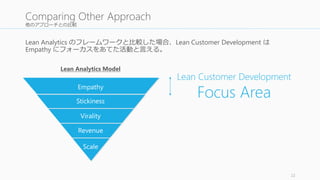 他のアプローチとの比較
22
Comparing Other Approach
Scale
Revenue
Virality
Stickiness
Empathy
Lean Analytics Model
Lean Customer Development
Focus Area
Lean Analytics のフレームワークと比較した場合、Lean Customer Development は
Empathy にフォーカスをあてた活動と言える。
 