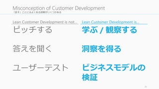 「話す」ことにはよくある誤解がいくつかある
26
Misconception of Customer Development
Lean Customer Development is…Lean Customer Development is not…
ピッチする
答えを聞く
ユーザーテスト
学ぶ / 観察する
洞察を得る
ビジネスモデルの
検証
 