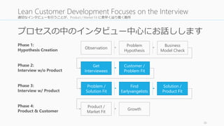 適切なインタビューを行うことが、Product / Market Fit に素早く辿り着く勘所
プロセスの中のインタビュー中心にお話しします
30
Lean Customer Development Focuses on the Interview
Observation
Problem /
Solution Fit
Find
Earlyvangelists
Product /
Market Fit
Problem
Hypothesis
Growth
Get
Interviewees
Customer /
Problem Fit
Phase 1:
Hypothesis Creation
Phase 4:
Product & Customer
Business
Model Check
Solution /
Product Fit
Phase 2:
Interview w/o Product
Phase 3:
Interview w/ Product
 
