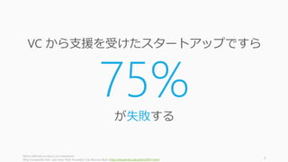 VC から支援を受けたスタートアップですら
75%が失敗する
failure defined as return on investment
Why Companies Fail--and How Their Founders Can Bounce Back (http://hbswk.hbs.edu/item/6591.html)
5
 