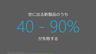 世に出る新製品のうち
40 - 90%が失敗する
failure defined as return on investment
Why Companies Fail--and How Their Founders Can Bounce Back (http://hbswk.hbs.edu/item/6591.html)
6
 