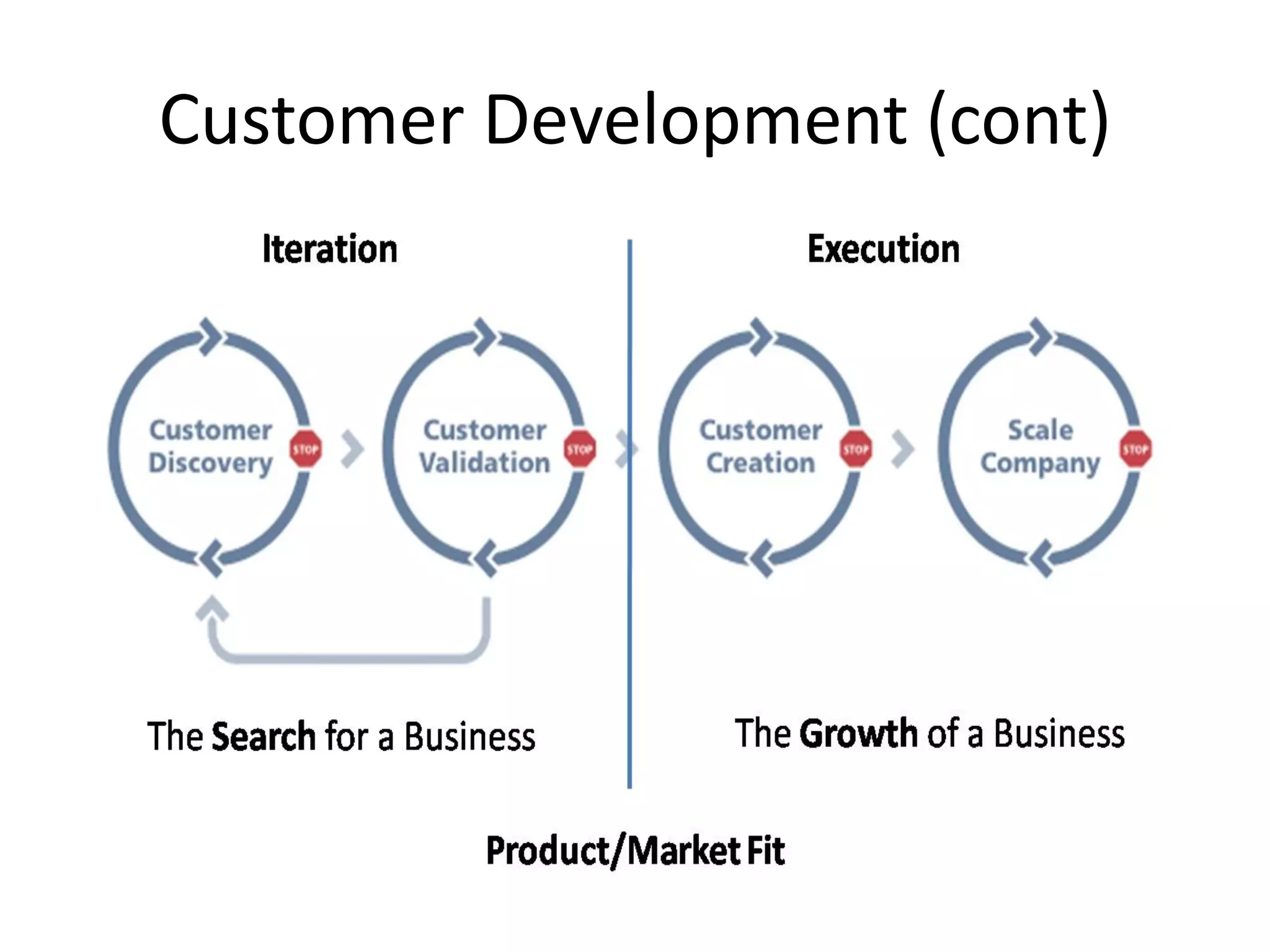 Customer Development (cont)
 