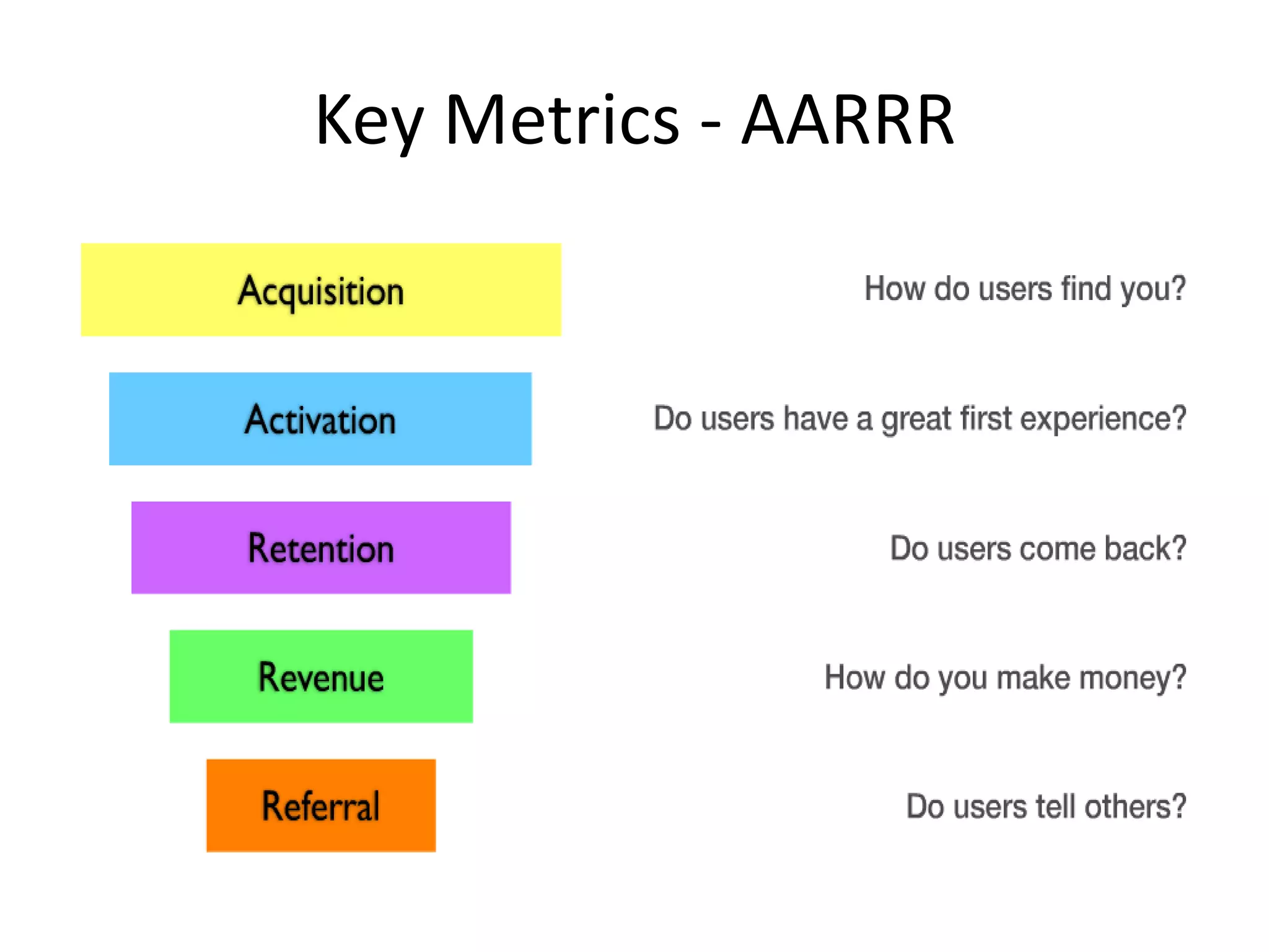 Key Metrics - AARRR
 