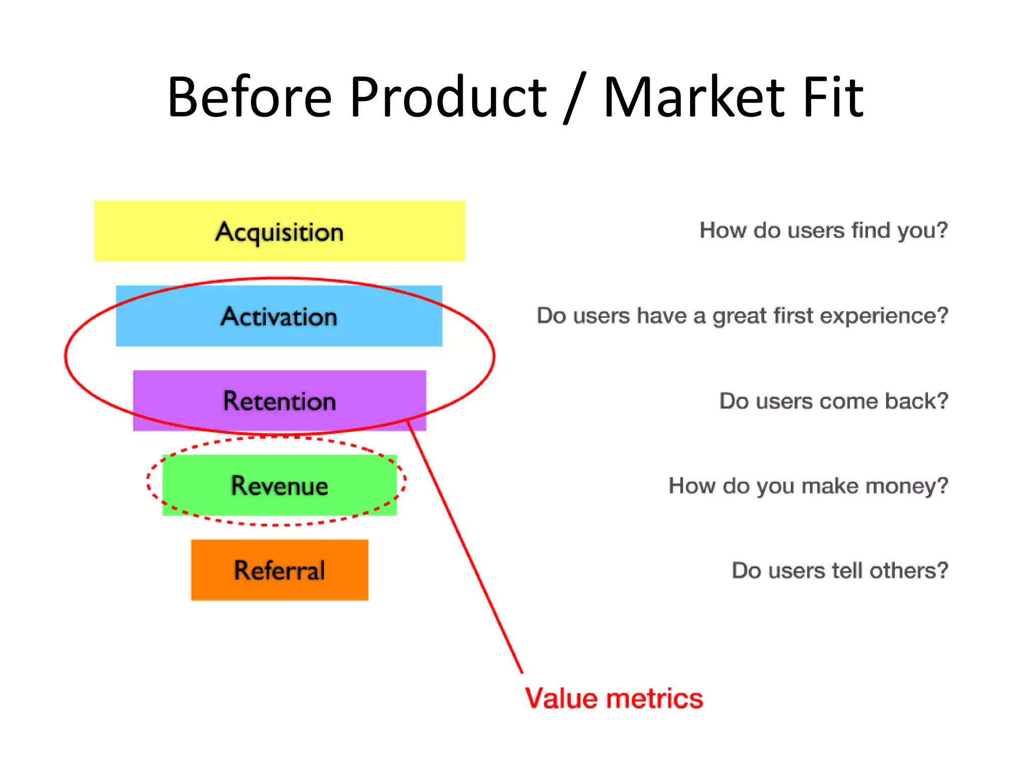 Before Product / Market Fit
 