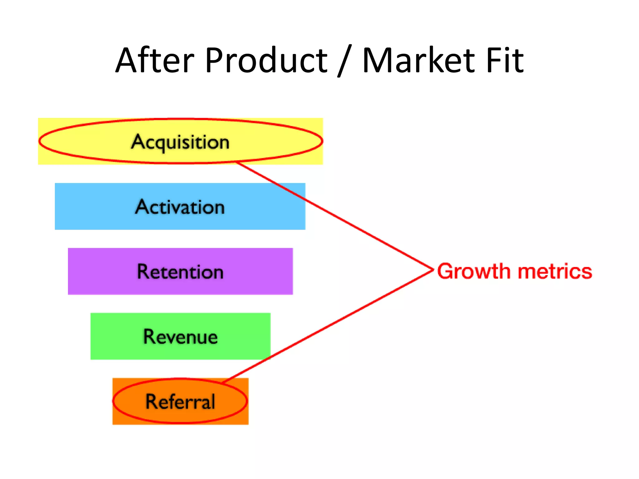 After Product / Market Fit
 