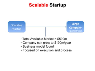 Scalable  Startup Scalable Startup Large Company >$100M/year Total Available Market > $500m Company can grow to $100m/year Business model found Focused on execution and process 