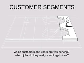CUSTOMER SEGMENTS which customers and users are you serving?  which jobs do they really want to get done? 