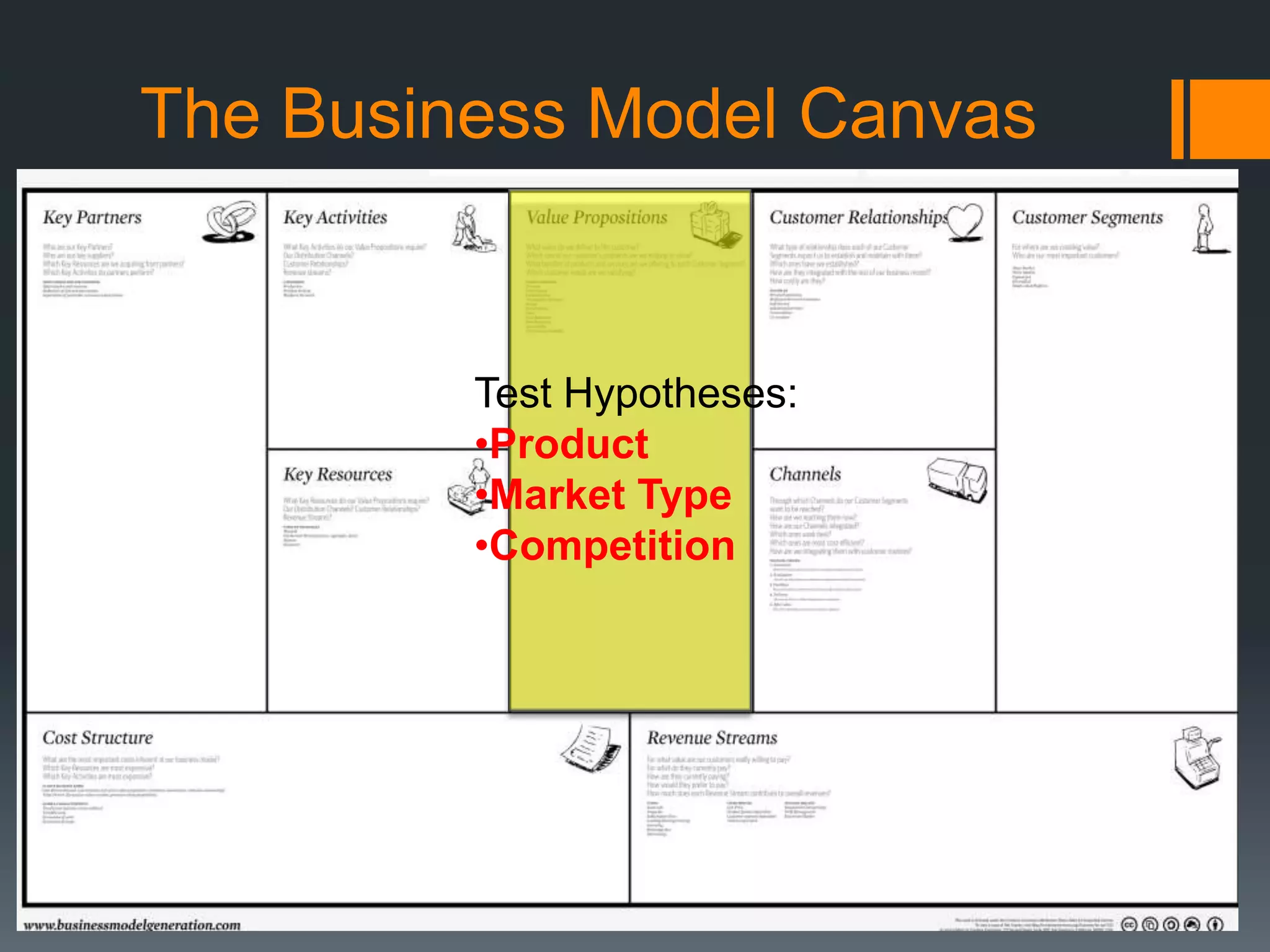 The Business Model CanvasTest Hypotheses:Product