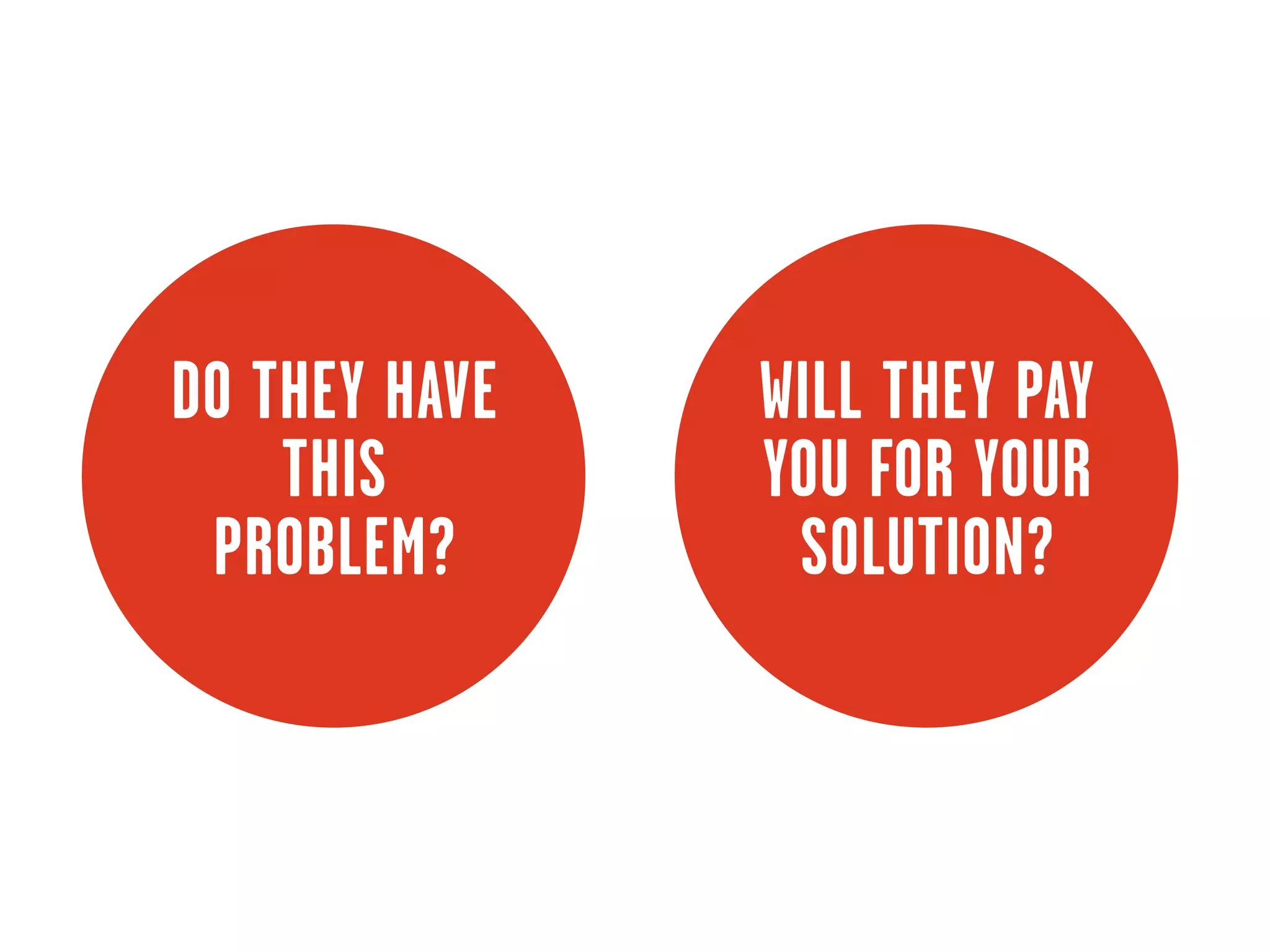 DO THEY HAVE   WILL THEY PAY
    THIS       YOU FOR YOUR
 PROBLEM?       SOLUTION?
 
