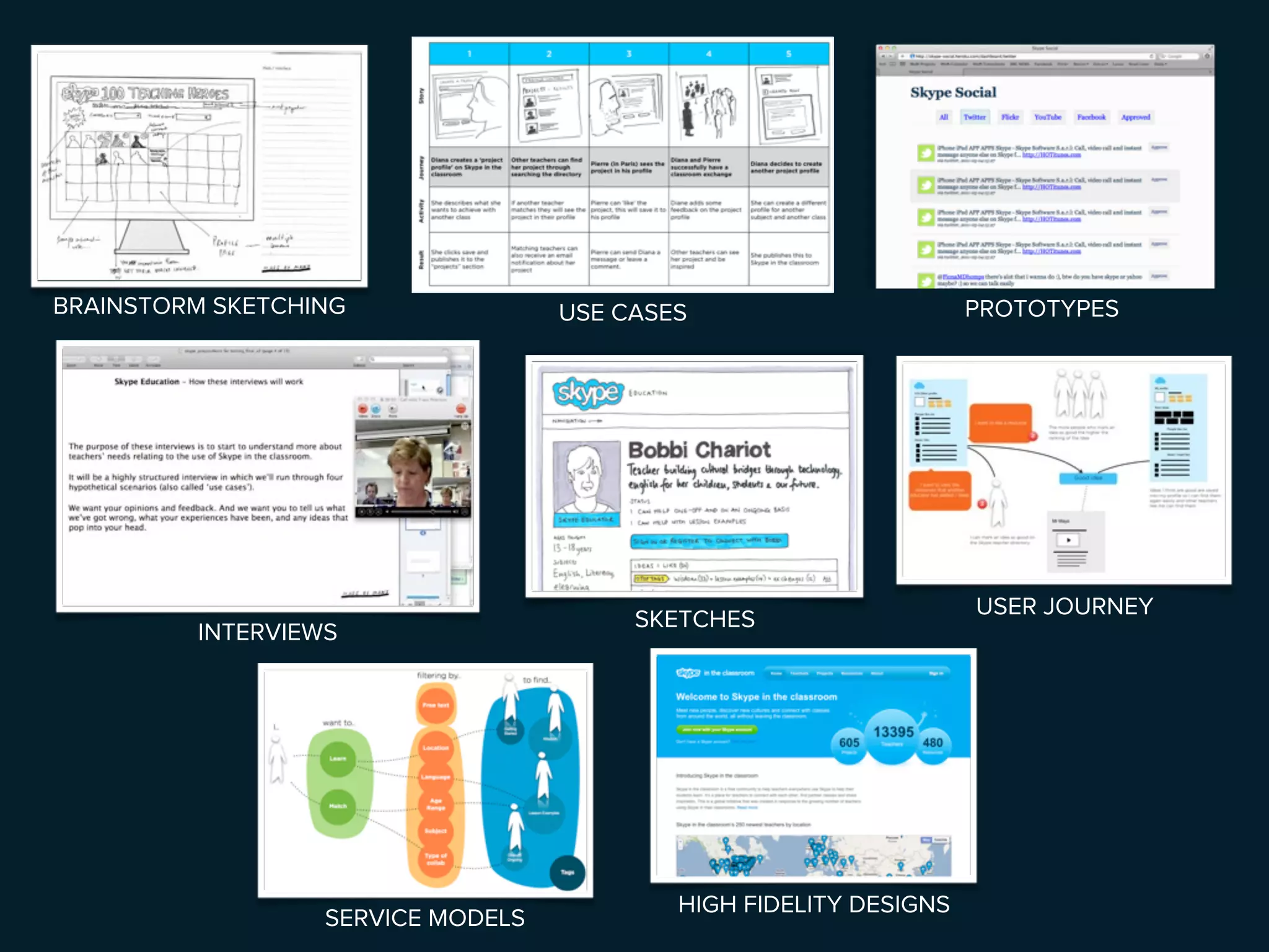 BRAINSTORM SKETCHING               USE CASES                       PROTOTYPES




                                                                   USER JOURNEY
                                        SKETCHES
         INTERVIEWS




                                           HIGH FIDELITY DESIGNS
                  SERVICE MODELS
 