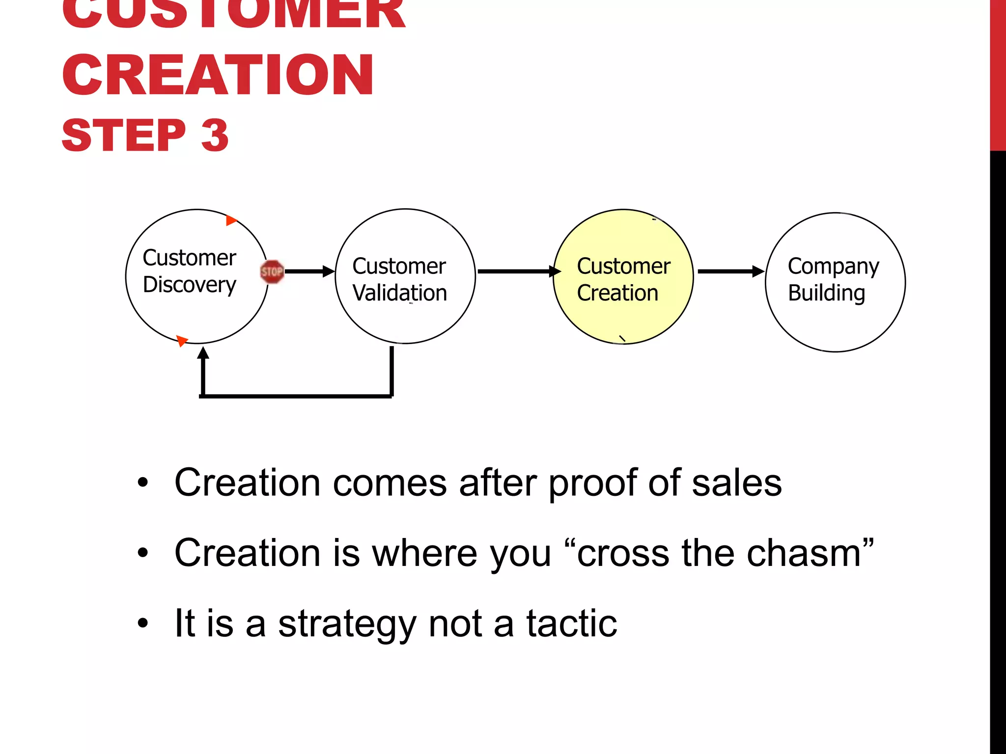 CUSTOMER
CREATION
STEP 3

  Customer     Customer       Customer    Company
  Discovery    Validation     Creation    Building




  • Creation comes after proof of sales
  • Creation is where you “cross the chasm”
  • It is a strategy not a tactic
 
