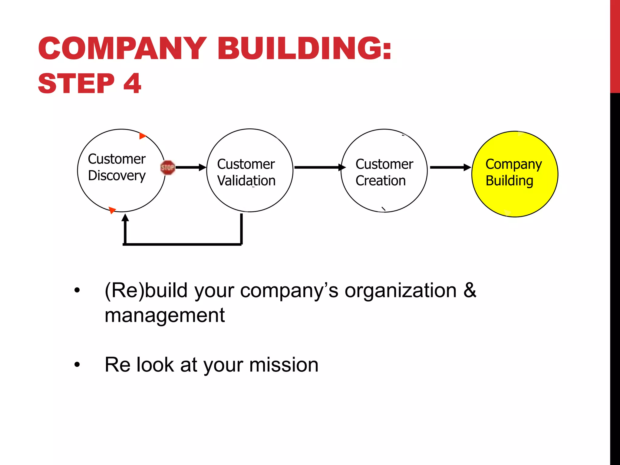 COMPANY BUILDING:
STEP 4

      Customer      Customer      Customer        Company
      Discovery     Validation    Creation        Building




  •     (Re)build your company’s organization &
        management

  •     Re look at your mission
 