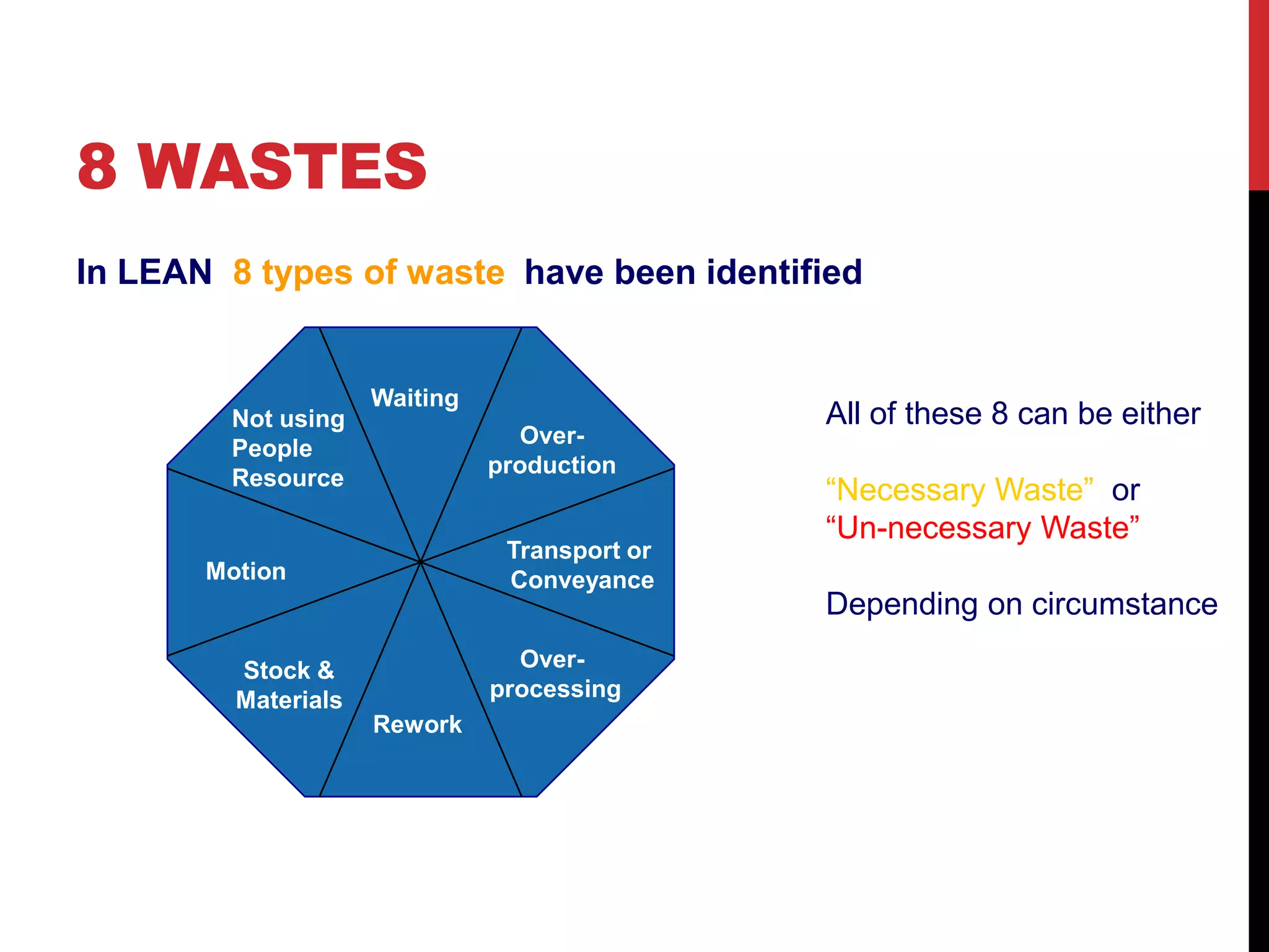 8 WASTES
In LEAN 8 types of waste have been identified


                     Waiting
        Not using                              All of these 8 can be either
                                 Over-
        People
                               production
        Resource
                                               “Necessary Waste” or
                                               “Un-necessary Waste”
                                Transport or
       Motion                   Conveyance
                                               Depending on circumstance

         Stock &                 Over-
         Materials             processing
                     Rework
 