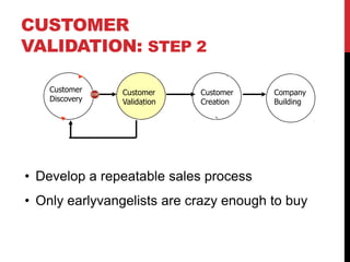 CUSTOMER
VALIDATION: STEP 2

    Customer    Customer     Customer   Company
    Discovery   Validation   Creation   Building




• Develop a repeatable sales process
• Only earlyvangelists are crazy enough to buy
 