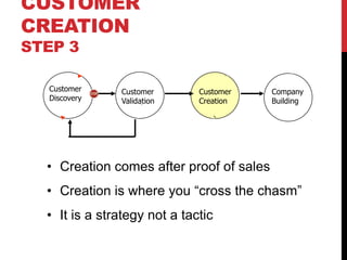 CUSTOMER
CREATION
STEP 3

  Customer     Customer       Customer    Company
  Discovery    Validation     Creation    Building




  • Creation comes after proof of sales
  • Creation is where you “cross the chasm”
  • It is a strategy not a tactic
 