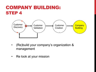 COMPANY BUILDING:
STEP 4

      Customer      Customer      Customer        Company
      Discovery     Validation    Creation        Building




  •     (Re)build your company’s organization &
        management

  •     Re look at your mission
 