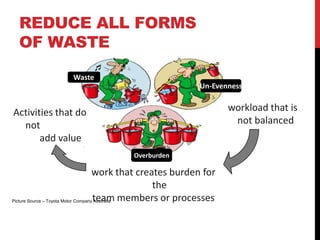 REDUCE ALL FORMS
  OF WASTE

                   Waste
                                                            Un-Evenness


Activities that do                                                  workload that is
  not                                                                not balanced
       add value
                                      Overburden

                                     work that creates burden for
                                                   the
Picture Source – Toyota Motor Company team members or processes
                                      Australia
 