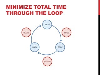 MINIMIZE TOTAL TIME
THROUGH TOTAL J me through the loop
     Minimize
              THE LOOP

                        IDEAS



         LEARN                           BUILD




                 DATA             CODE




                        MEASURE
 
