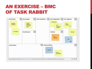 AN EXERCISE – BMC
OF TASK RABBIT
 