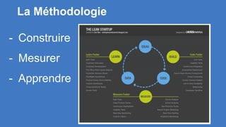 La Méthodologie
- Construire
- Mesurer
- Apprendre
 