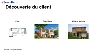 Source: European homes
Maison témoinGraphiquePlan
Découverte du client
 