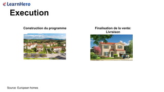 Execution
Construction du programme Finalisation de la vente:
Livraison
Source: European homes
 